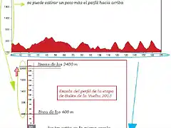 foropublic,tuneando,escala