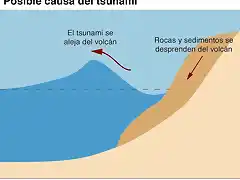 IndonesiaTsunamiDIC2018-2