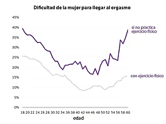 graph-dificultad