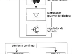 alternador-bloques alternador-bloques