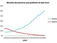 graph-sexoduro_1