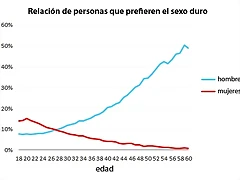 graph-sexoduro_1