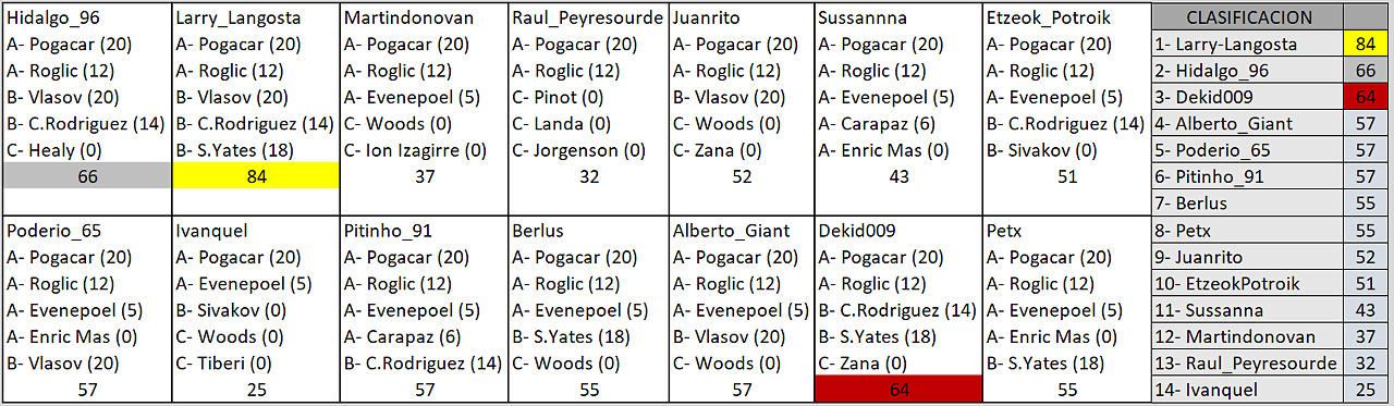 clasificaciones