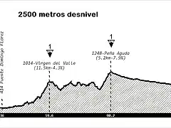 Etapa_Vuelta_a_Le?n_Cabrera