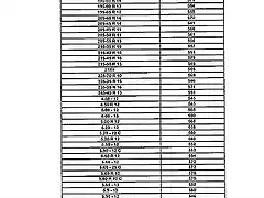 Neumaticos equivalen. seat 600 entre 574.74 mm y 541.26mm  (2)