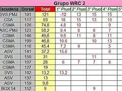 CLASIFICACION COPALICANTE 2014 WRC2