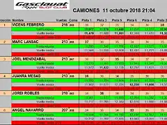 RESULTATS GASCLAVAT 0CT  1 A 6