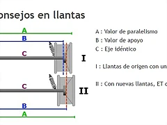 ET Offset