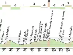 Pamplona - Viana