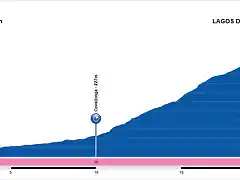 14 Cangas+de+Ons-Lagos+de+Covadonga (CRI)