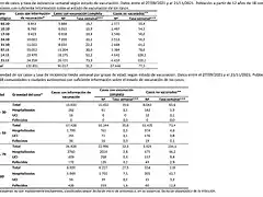 tabla-comtagios TOTAL