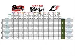 17 Resultados tras M?xico