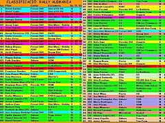 Clasificacion Alemania