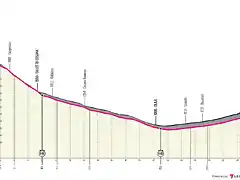 t-19-sestriere-bardonecchia