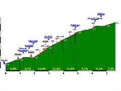 A Barraca por Pena de Cabras (datos mapa)