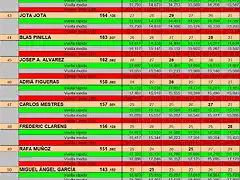 RESUL SOT DEL 41 AL 51