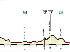 Giro+(8+San+Severo-San+Salvo)