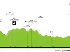 vuelta-a-espana-2021-stage-19-profile-n2-4133e16cb7