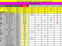 CLASIFICACION FINAL NGT COPALICANTE 2013