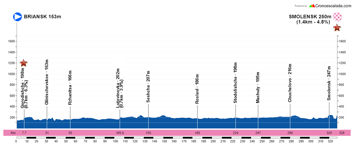 57-Briansk-Smolensk-328-2-kms