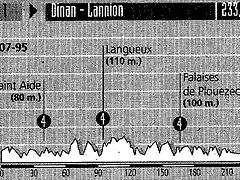 Bretaa 1995 (Dinan - Lannion)