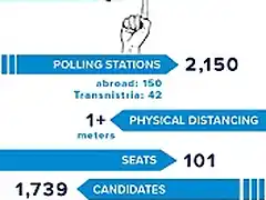 2021_moldova_parliamentary_elections