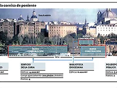 Vistillas del Vaticano Vistillas del Vaticano