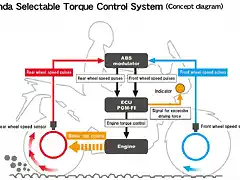 Honda-Selectable-Torque-Control-System-Concept-diagram2-1024x683