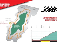 CIRCUITO FINAL CIRCUITO FINAL