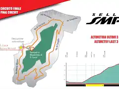 CIRCUITO FINAL