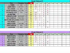 CLASIFICACION PROVISIONAL ABRIL - CLASICOS C1 Y C2