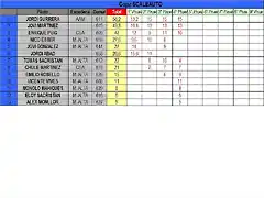 CLASIFICACION PROVISIONAL ABRIL - COPA SCALEAUTO