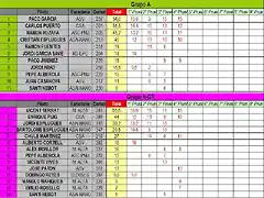 CLASIFICACION PROVISIONAL ABRIL - GRA Y NGT