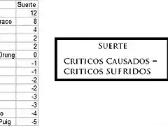 Suerte Torneo IX