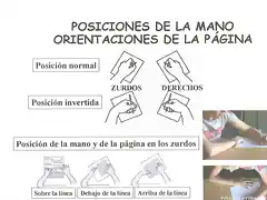 Posiciones del papel