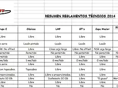 Resumen Reglamentos ZaSlot 2014-0