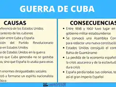 causas_y_consecuencias_de_la_guerra_de_cuba_5385_orig