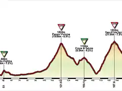 Bergamo - Brozzo