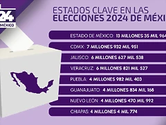 large-still-elecciones-estados-clave-142715