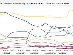 Francia-Media-Encuestas-29-marzo-2022-1