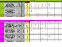 CLASIFICACION PROVISIONAL COPALICANTE 2013 A Y NGT - JUNIO