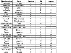 Clasificacion