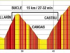 CANGAS X 4 70 km