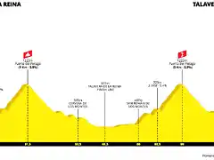 la-vuelta-ciclista-a-espana-2022-stage-19