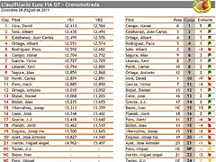 Classificaci EuroFiA GT - Cursa 1 - crono