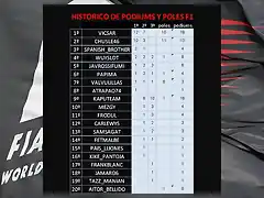 historico podiums y poles