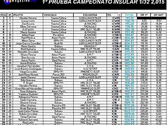 CLASIFICACION FINAL INSULAR 1-32 2015