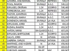 CLASIFICACION 7? CARRERA ASC 2012