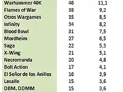 Juegos mas atractivos tabla