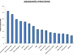 Juegos mas atractivos